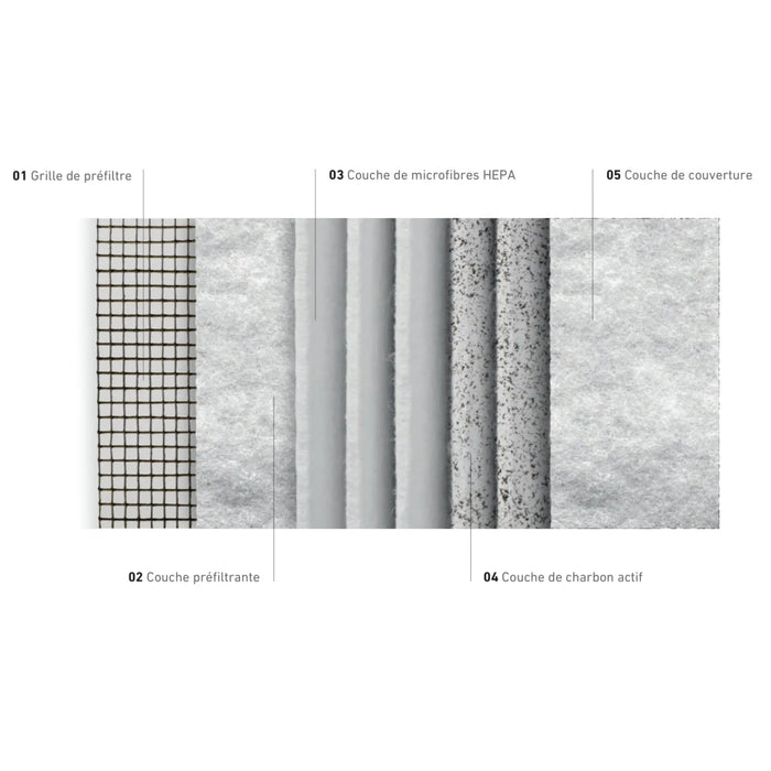 360° combined filter cartridge for AP Pro