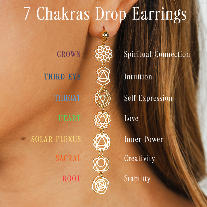 7 Chakras Drop Earrings, labeled chakra diagram
