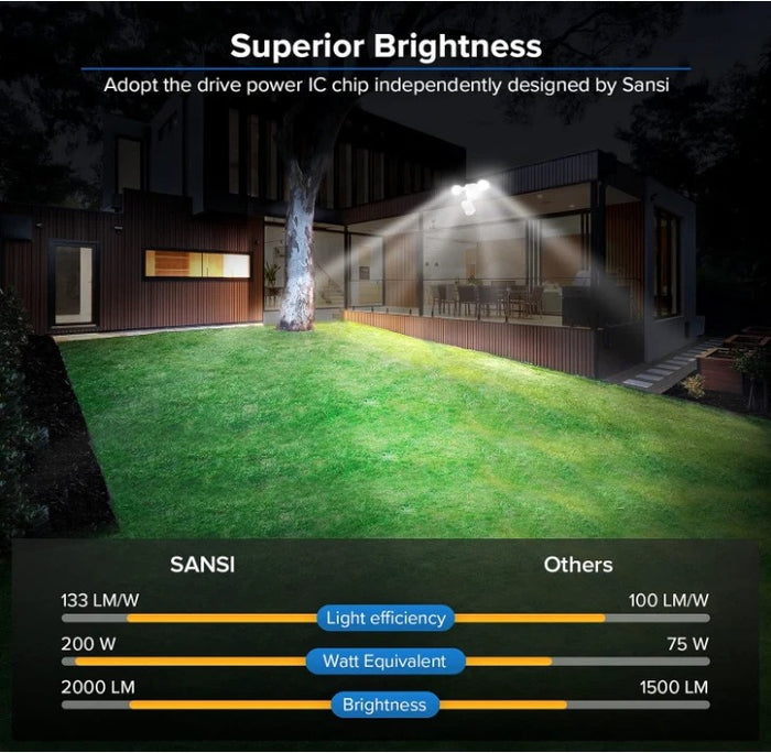 Motion Sensor LED Security Lights 15W Dusk to Dawn Outdoor Floodlight