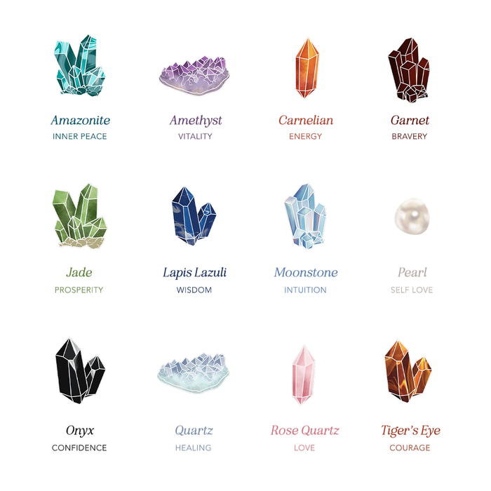 Mystery Healing Bracelet, crystal chart graphic
