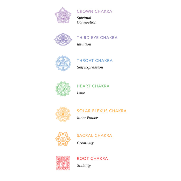 Third Eye Chakra Necklace, chakra chart